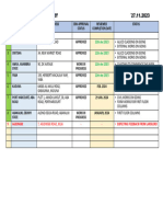 Status of Upcoming Branches - 1