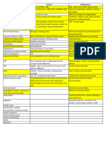 Phase II Syllabus