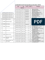 Jadwal Uas Mata Kuliah Kuliah d4 TRM 20231 Baru