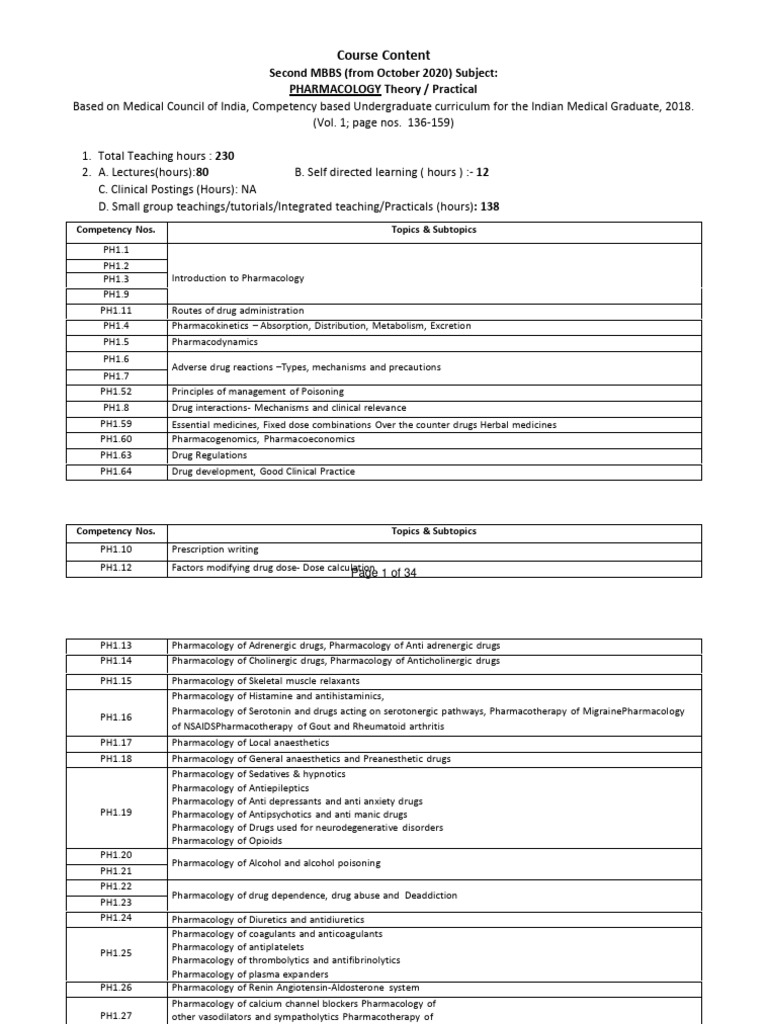 Second MBBS Pharmacology Syllabus | PDF | Pharmacology | Prescription Drugs