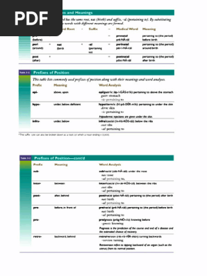 medical term