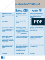 Asip - Pusc - Comprendre - Difference - Identifiants - Rpps - Adeli - Am - France