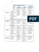 Grading Rubric Writing A Critical Summary