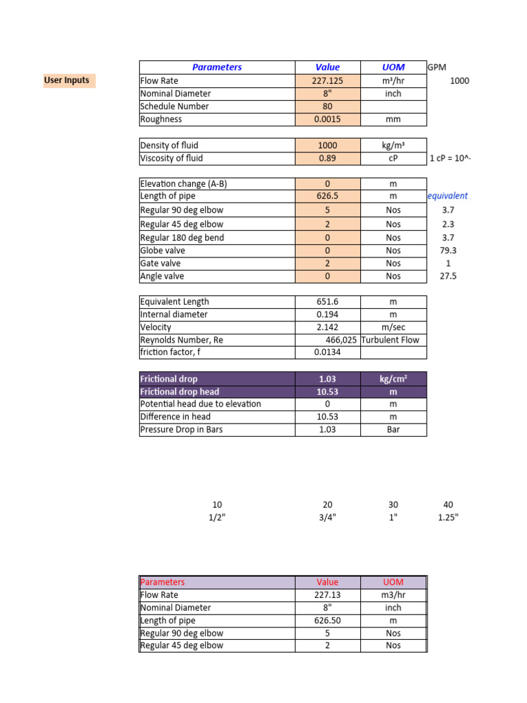 Pressure Drop in A Pipe - Liquid | PDF | Reynolds Number | Gas Technologies