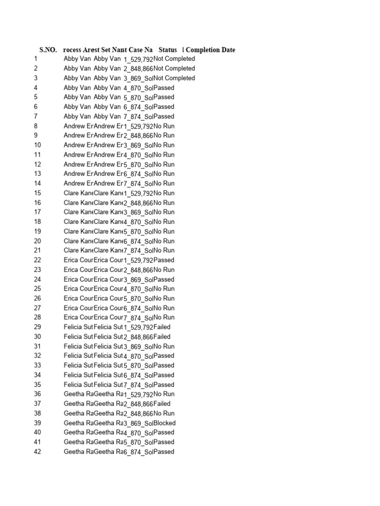 Test Case Status Overview Report | PDF