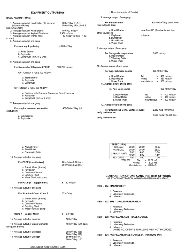 Daily Equipment Output for Construction | PDF | Road | Road Surface