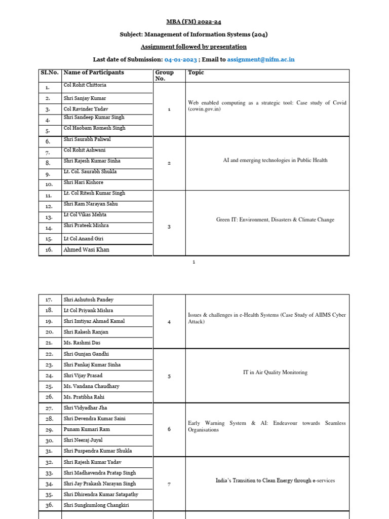 MBA Info Systems Assignment Guide | PDF