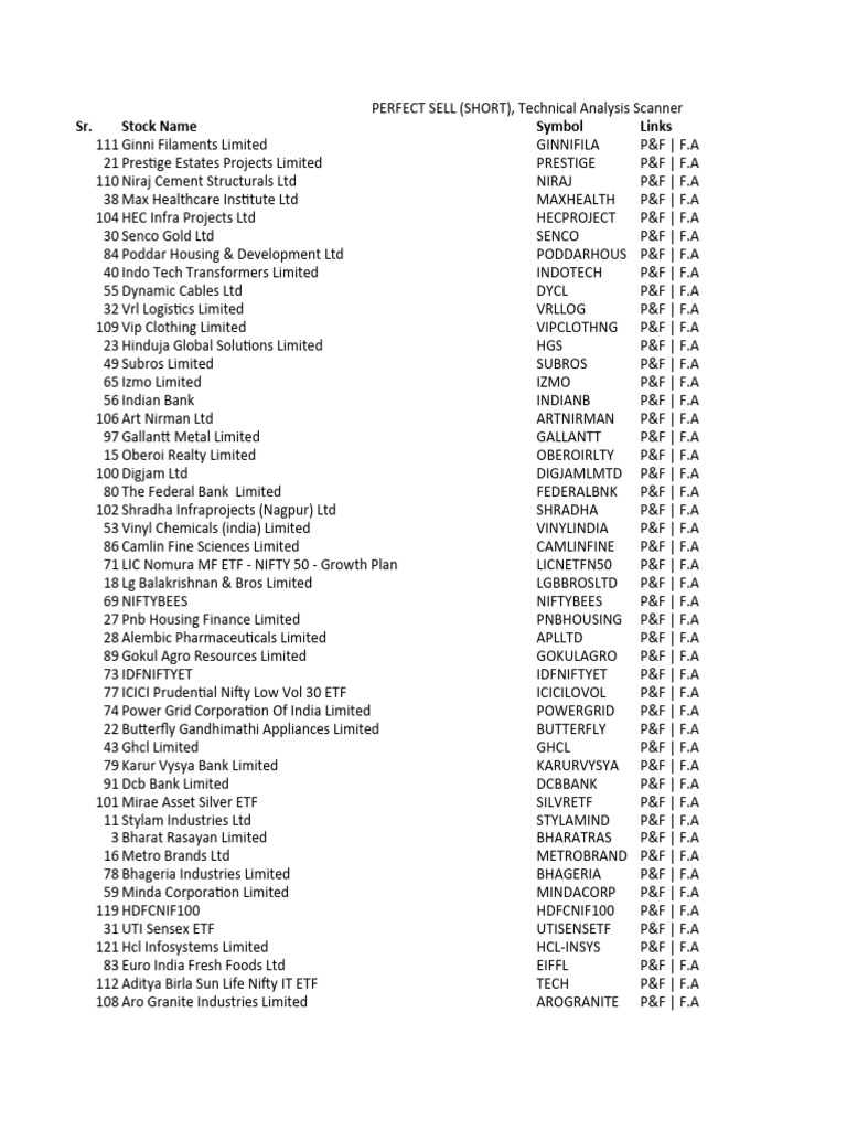 Perfect Sell Short Technical Analysis Scanner Download Free Pdf