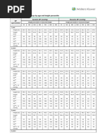 Blood Pressure Levels For Boys by Age and Height Percentile: BP (Percentile) Systolic BP (MMHG) Diastolic BP (MMHG)