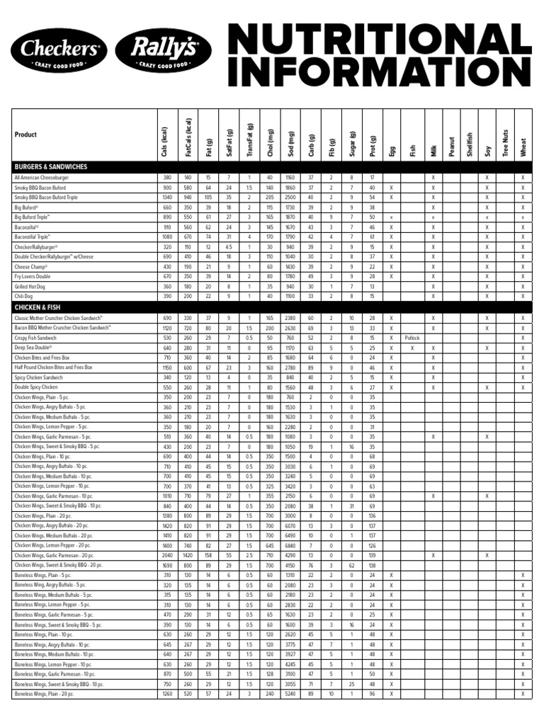 Checkers Nutritional Information PDF
