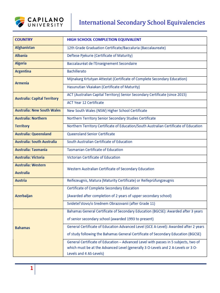 High School Equivalency Certificates | PDF | Career And Technical ...