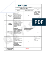 Zoology-Updated Neet 2024 Syllubus