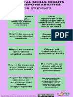 10 Digital Skills Rights and Responsabilities For Students