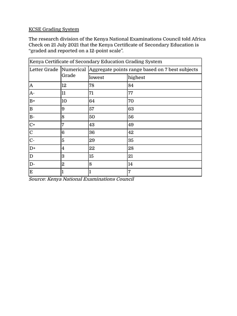 KCSE Grading System PDF