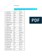 Top 100 Schools Nationaly For 2020 Kcse