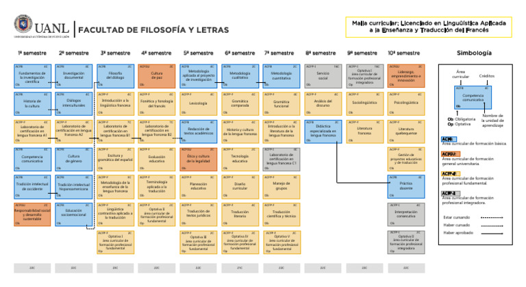 Uanl (MX) (Filo - Letras) Linguística-aplicada-a-la-enseñanza-y ...