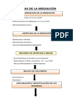 Cuadro Clase de Etapas de La Mediacion