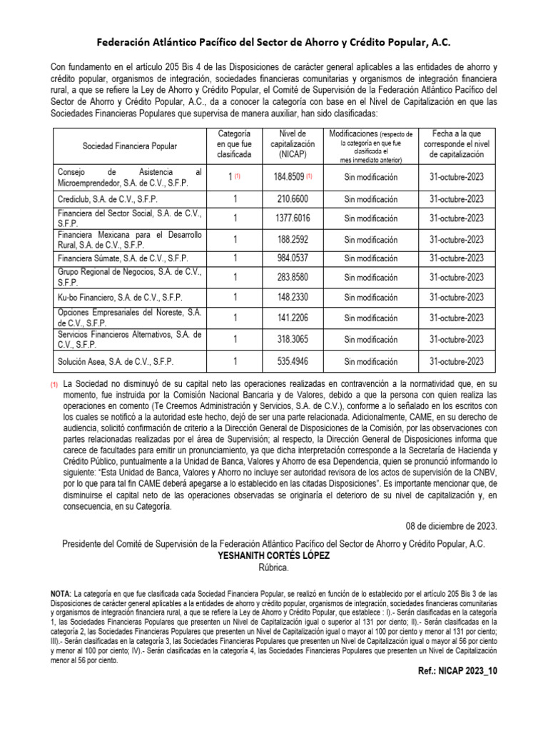 Nicap sofipos pdf