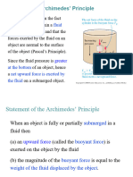 Buoyancy and Archimedes Principle - 2023-3