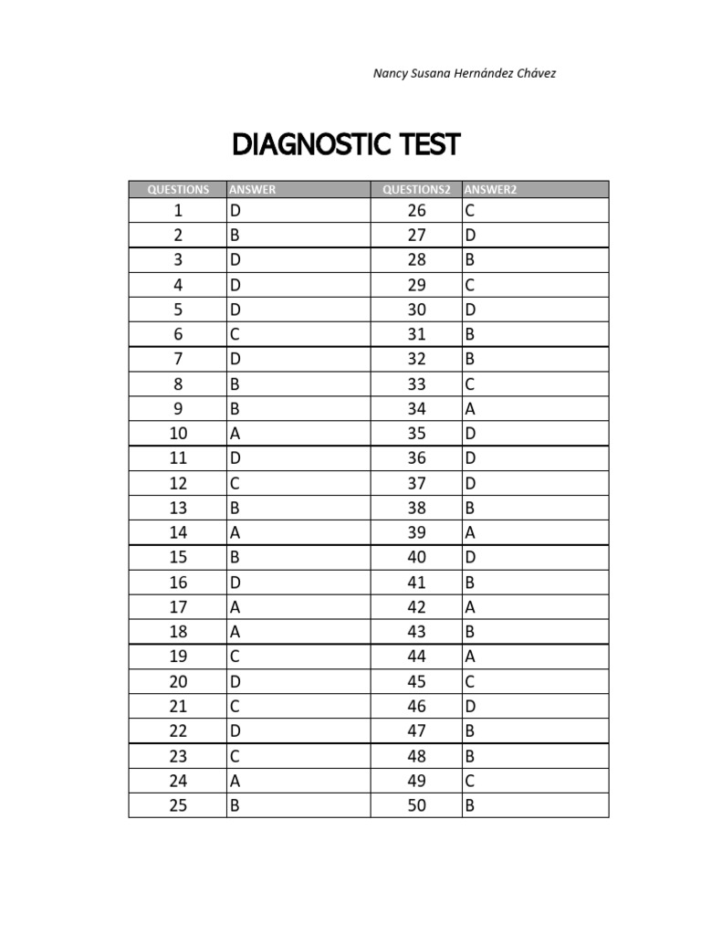 Diagnostic Test PDF