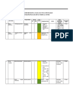 Risk Register MFK