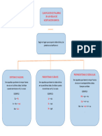 Clasificacion de Palabras en Las Reglas de Acentuacion Grafica