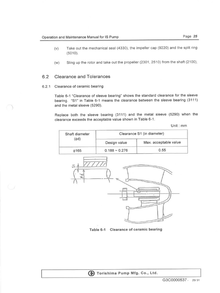 Clearance of Sleeve Bearing PDF