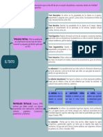 Gráfico Mapa Conceptual Corporativo y Sencillo Azul Verde y Negro