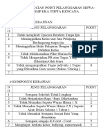 Sistem Pencatatan Point Pelanggaran Siswa