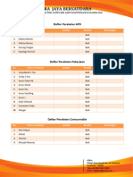 Daftar Peralatan