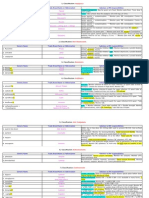 Submodule Common Drugs