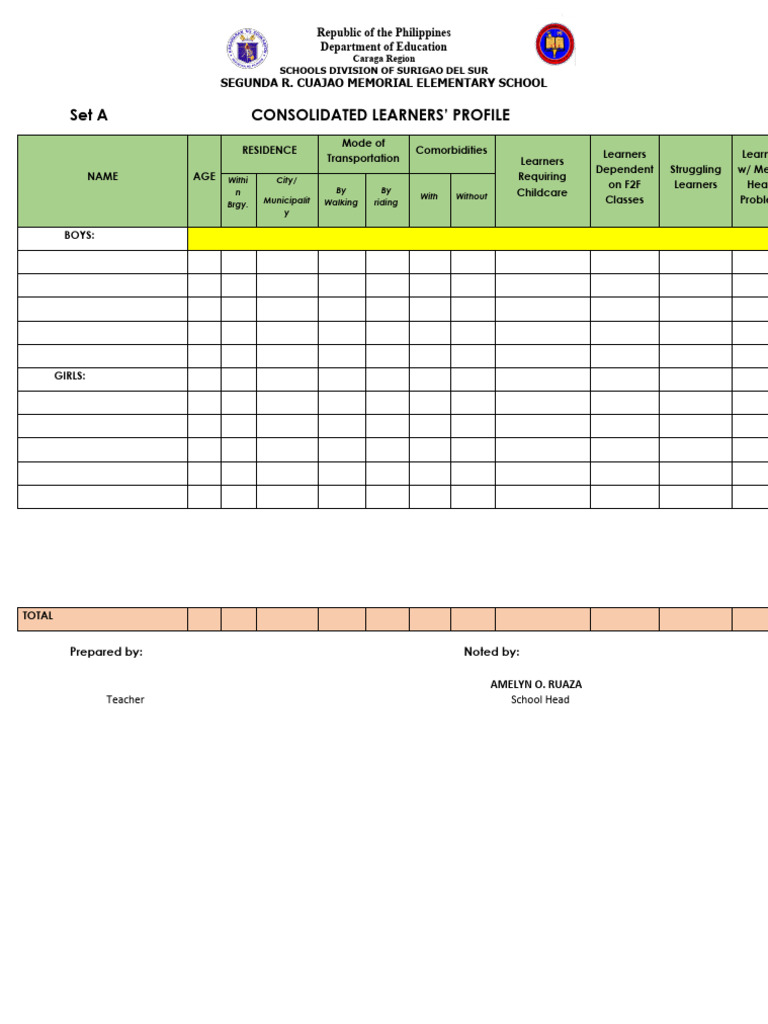 Consolidated Learners Profile | PDF
