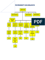 Struktur Organisasi PT. SAK