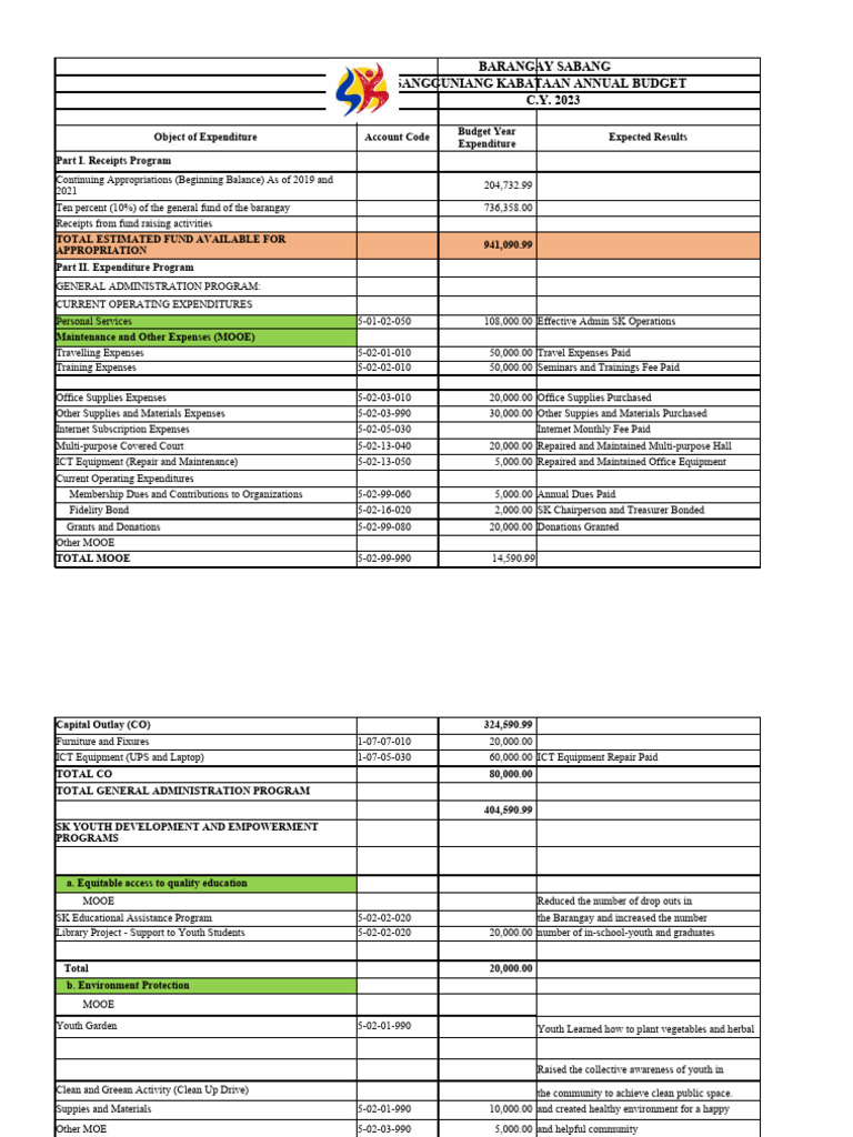 SK Annual Budget 2024 PDF Expense