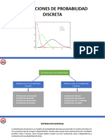 Distribuciones Discretas