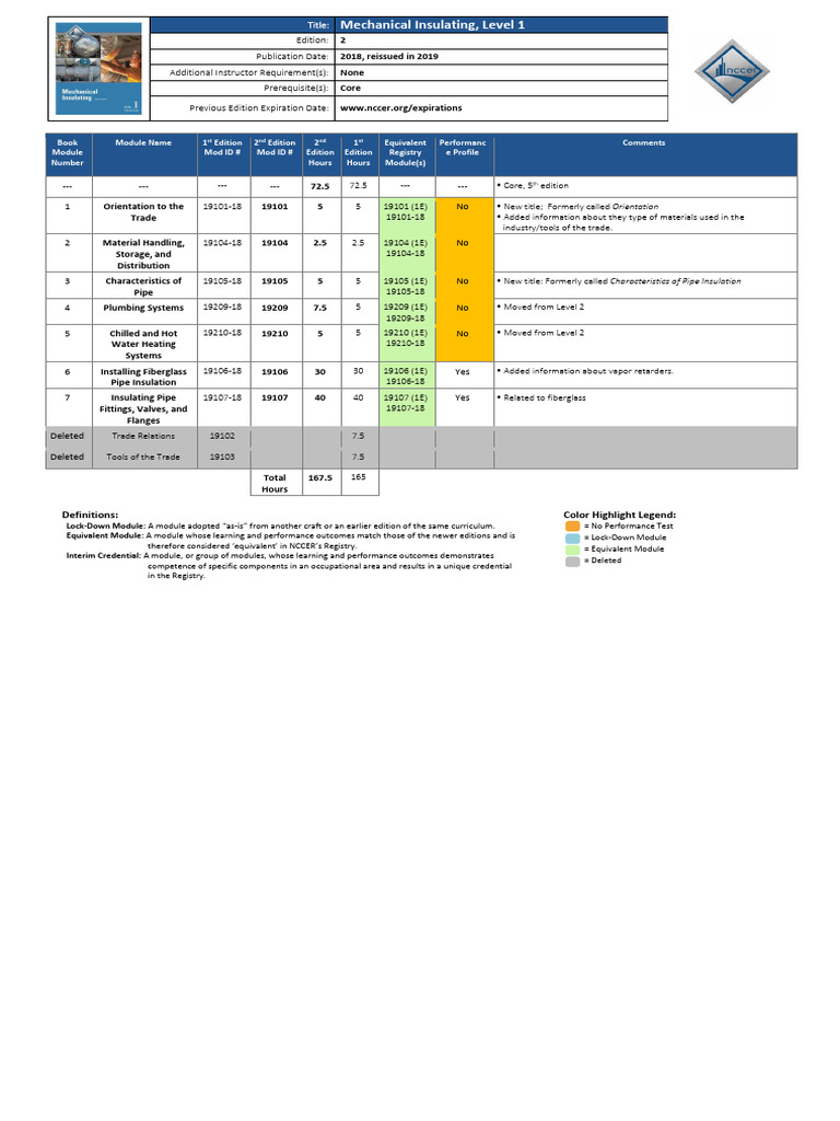 Mechanical Insulating Revision Map 2e 1-3 | PDF