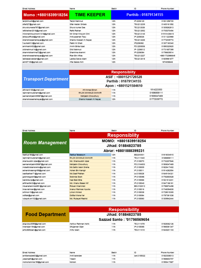 Organizing Department Allocation | PDF