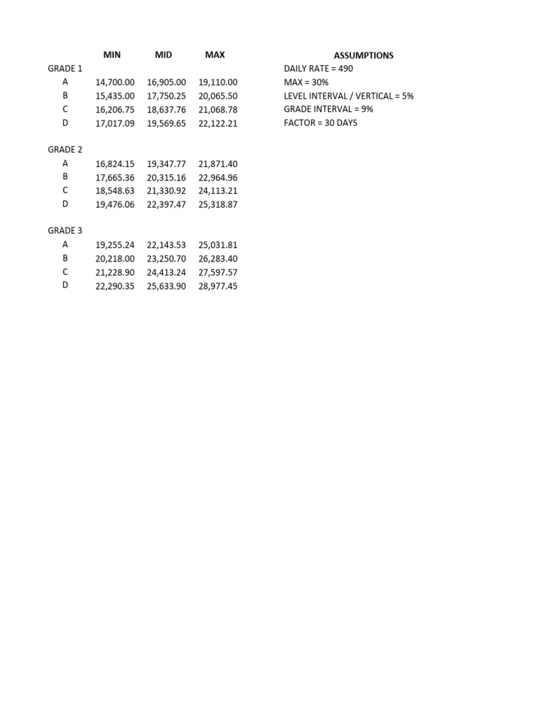 sample-salary-scale-pdf