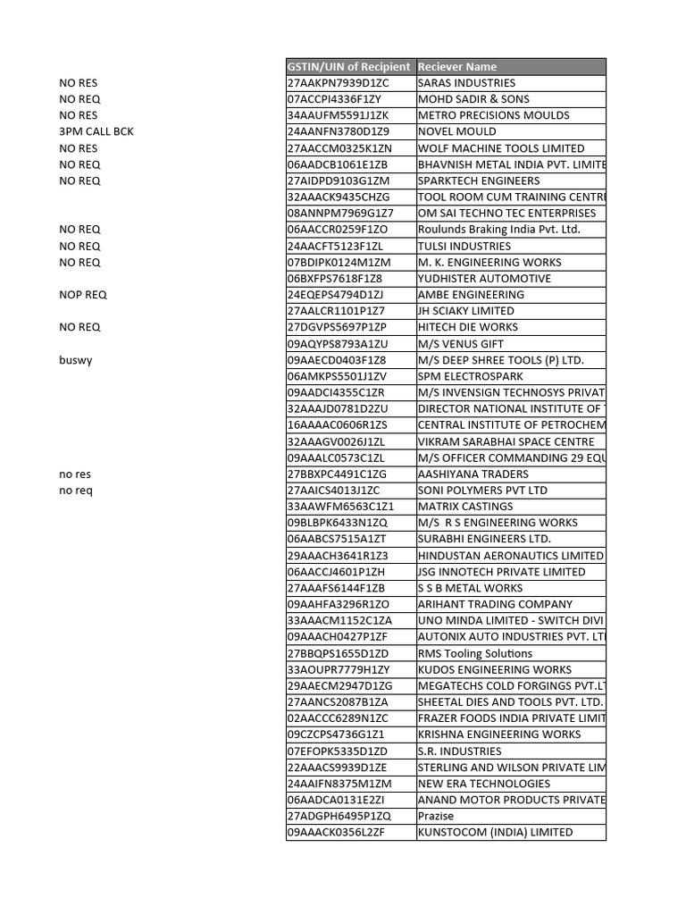 GSTIN Directory for Engineering Firms | PDF | Engineering | Secondary ...