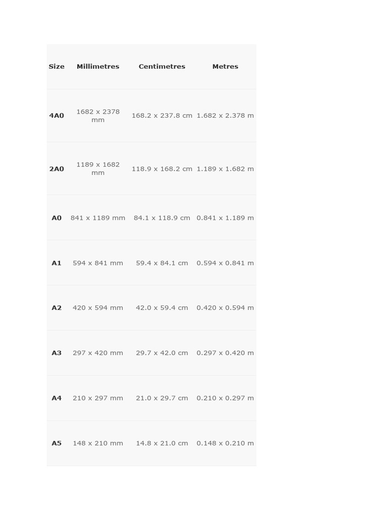 A-Series Paper Sizes Chart | PDF