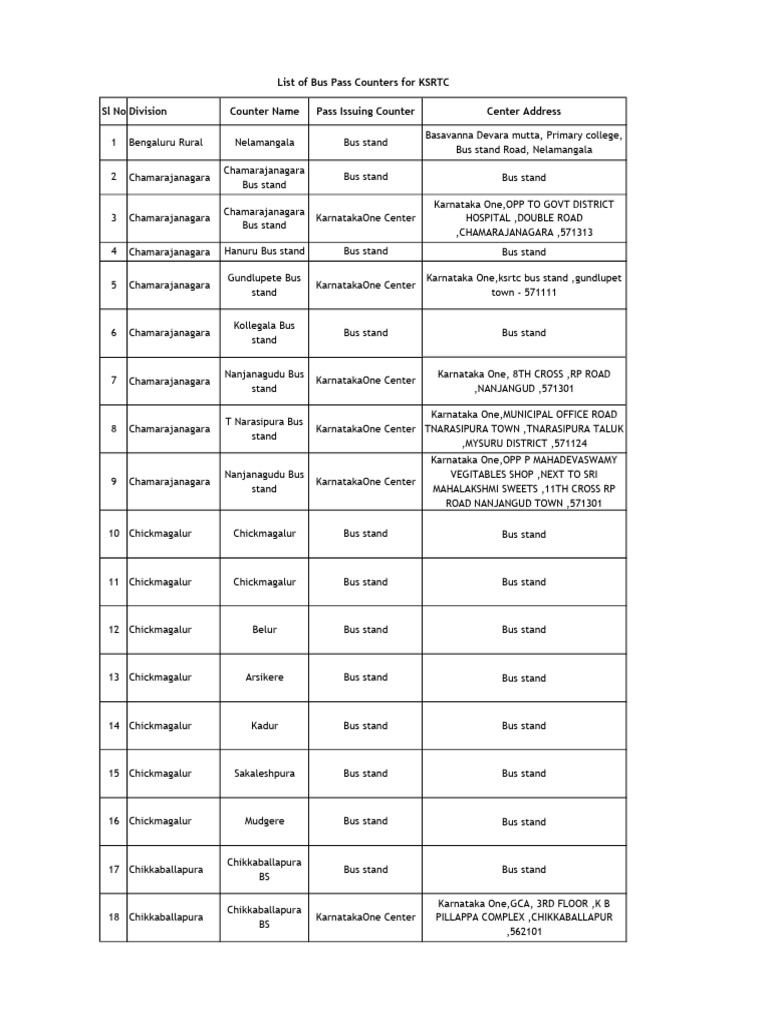 BMTC Bus Pass Counter Locations | PDF
