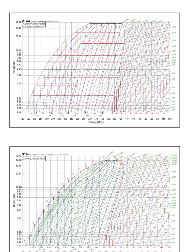 R134a and R410A Refrigerant Data | PDF | Physical Sciences | Classical ...