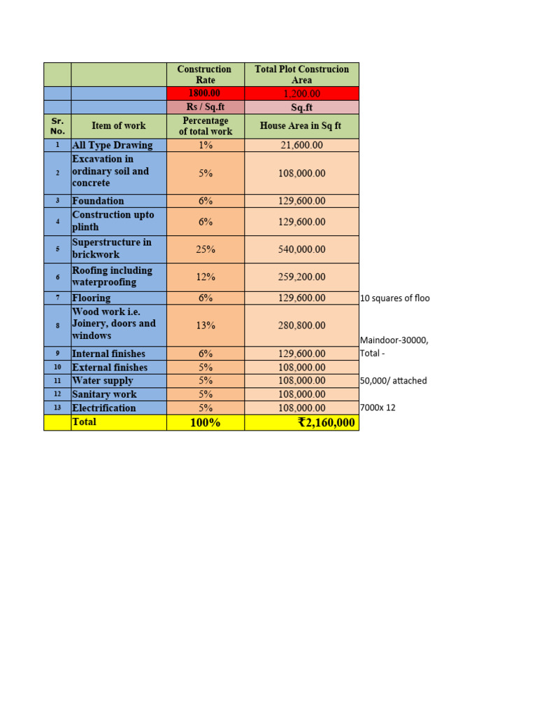 Construction Cost Calculator PDF Bedroom Room