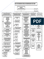 Carta Organisasi V-Iman