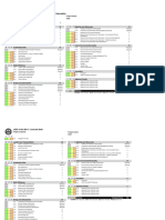 LEED Scorecard