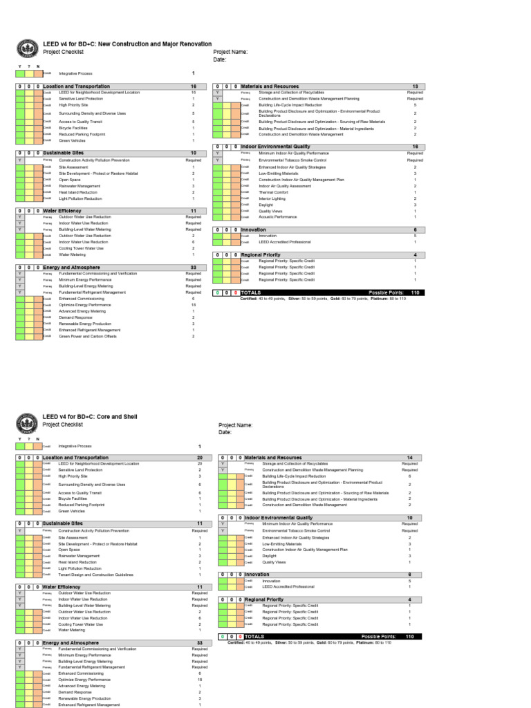 LEED v4 BD+C Scorecard Overview | PDF | Green Building | Sustainable Energy