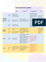 Lista de Suplementos Sugeridos - ENERO2023