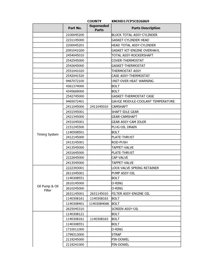 D4DC Engine Parts and Pricing List | PDF | Propulsion | Rotating Machines