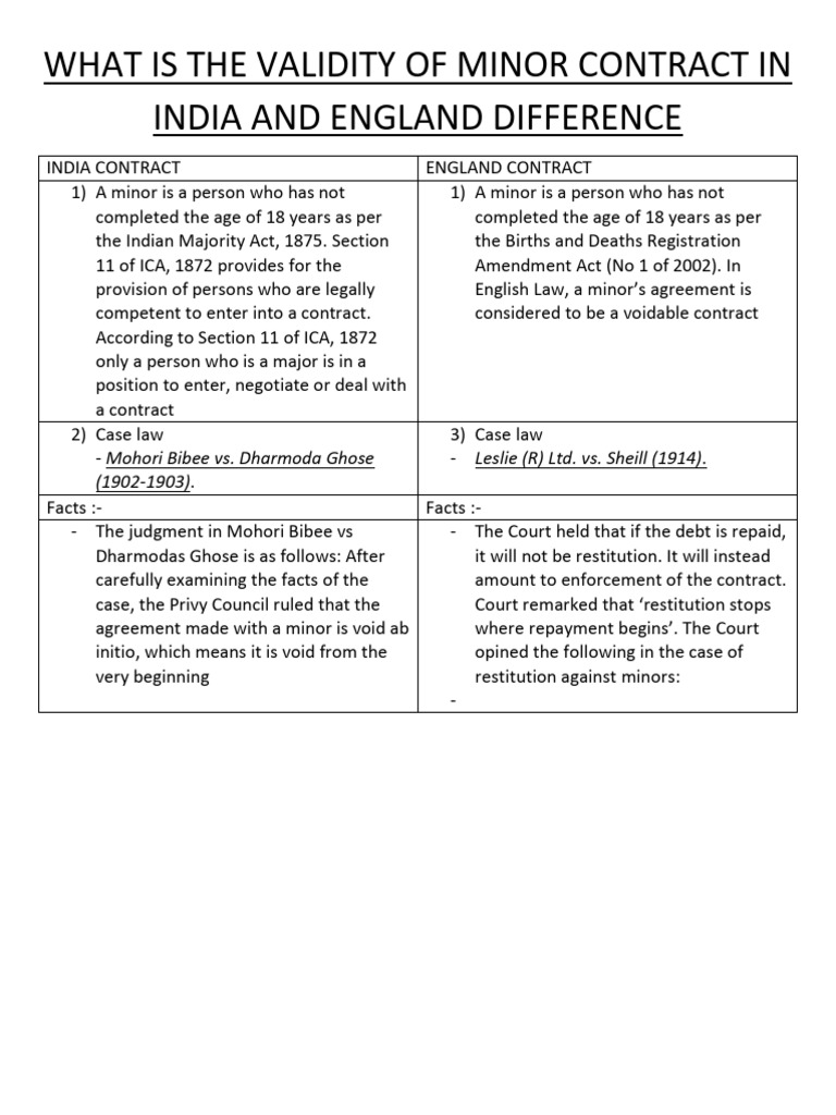 what-is-the-validity-of-minor-contract-in-india-and-england-pdf