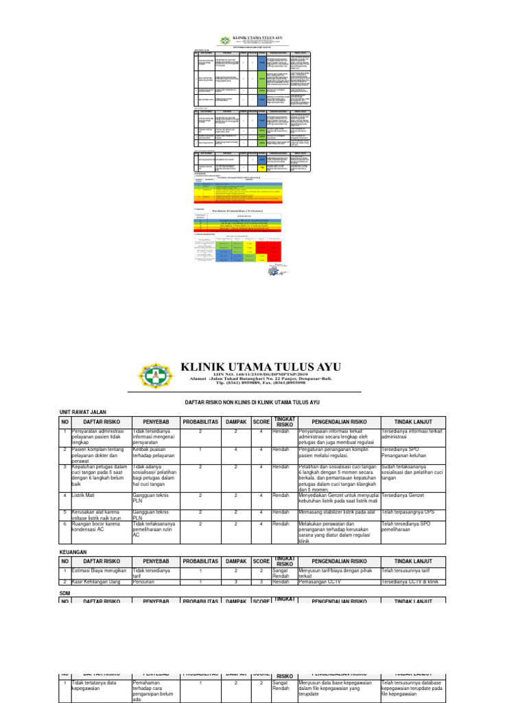 Daftar Risiko Klinis Dan Non Klinis | PDF
